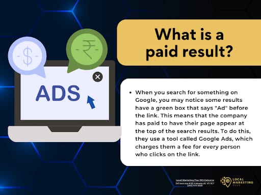 Infographic explaining what a paid Google Ads search result is